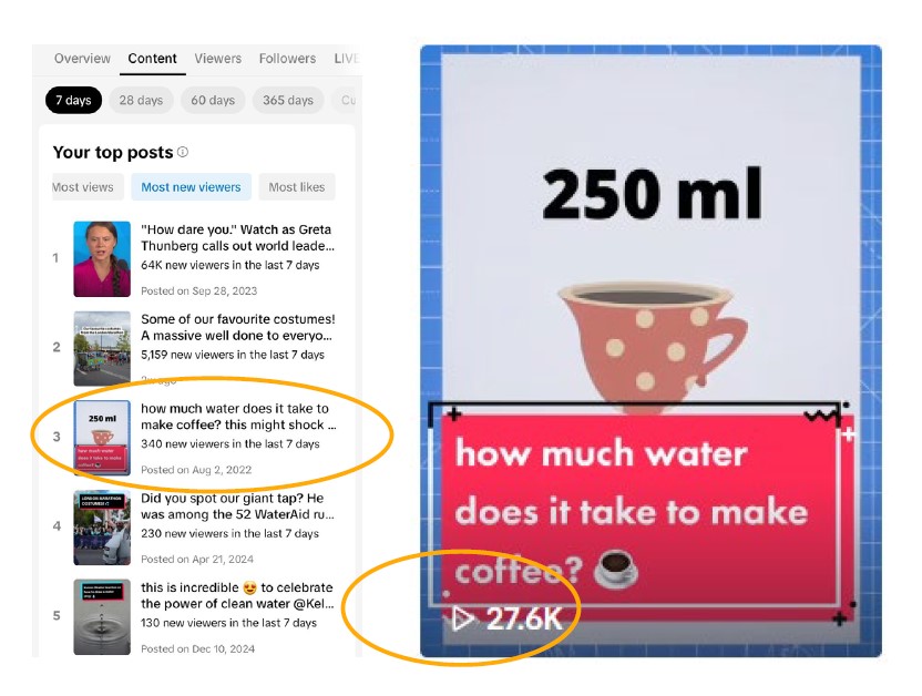 Illustration de l'article : Collecter des fonds sur TikTok – British Red Cross & Walter Aid