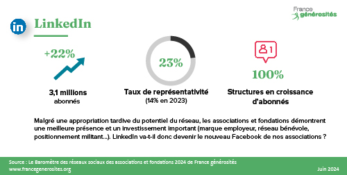 Chiffres clés LinkedIn 2024 - Baromètre des réseaux sociaux des associations et fondations - France générosités