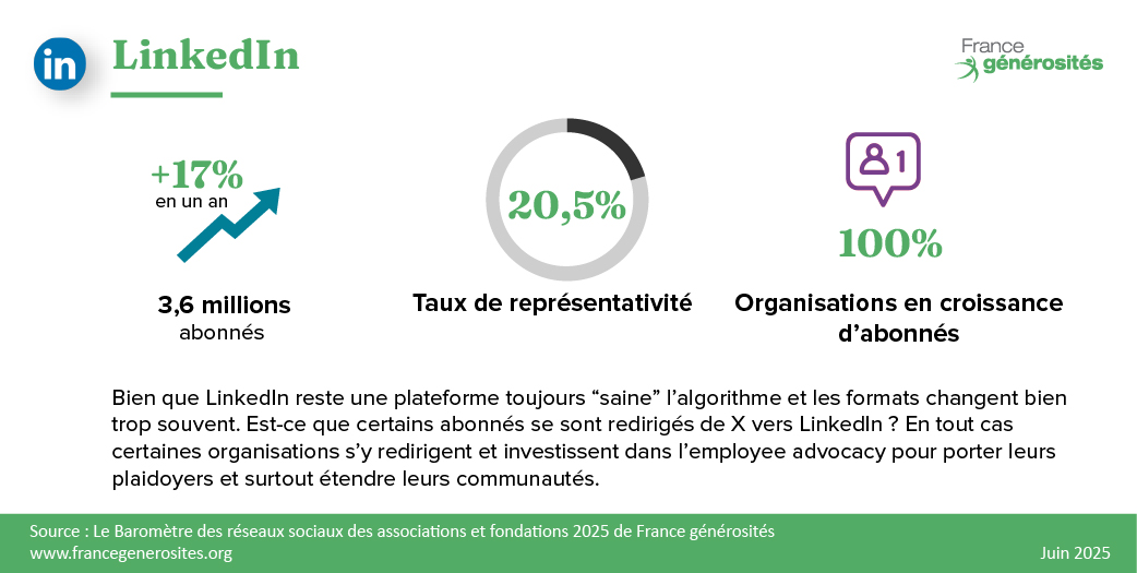 chiffres clés Linkedin 2025